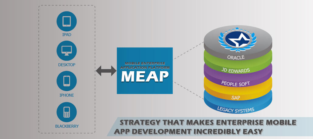 MEAP – Strategy That Makes Enterprise Mobile App Development Incredibly Easy