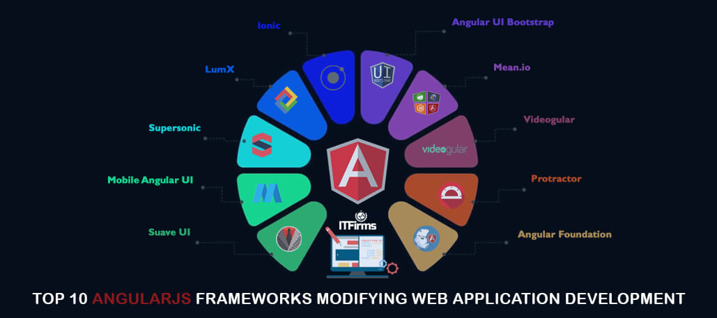 Top 10 AngularJS Frameworks Modifying Web Application Development