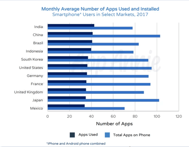 Global App Downloads