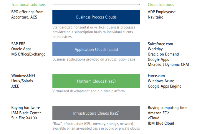 Cloud Computing in the Insurance Industry