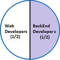 back-end-web-developer
