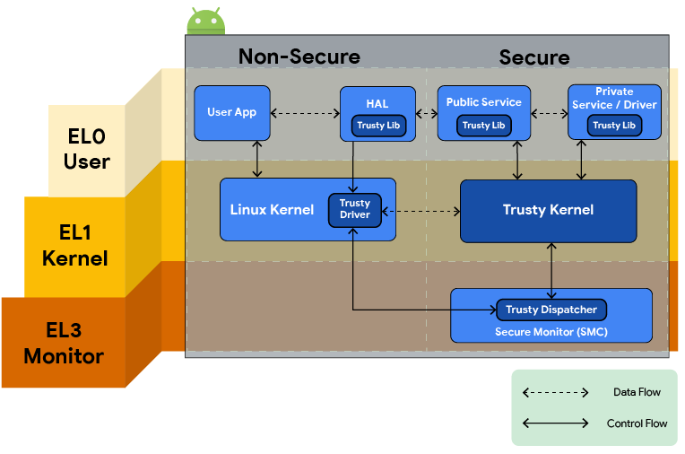 android keystore architecture