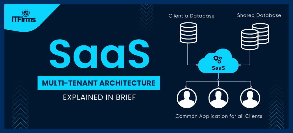 SaaS Multi-Tenant Architecture Explained in Brief