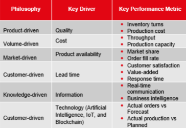 machine learning in the supply chain