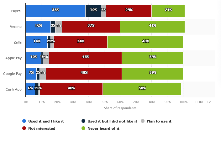 leading mobile payment app