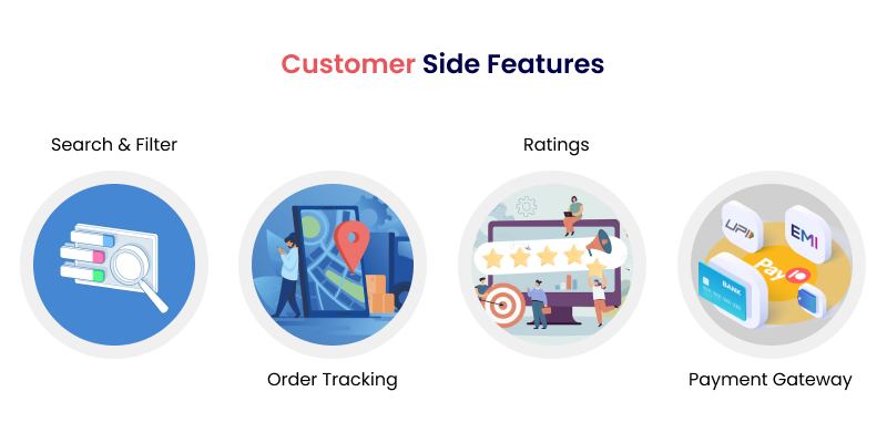 Customer Side Features