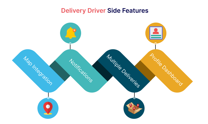 Delivery Driver Side Features