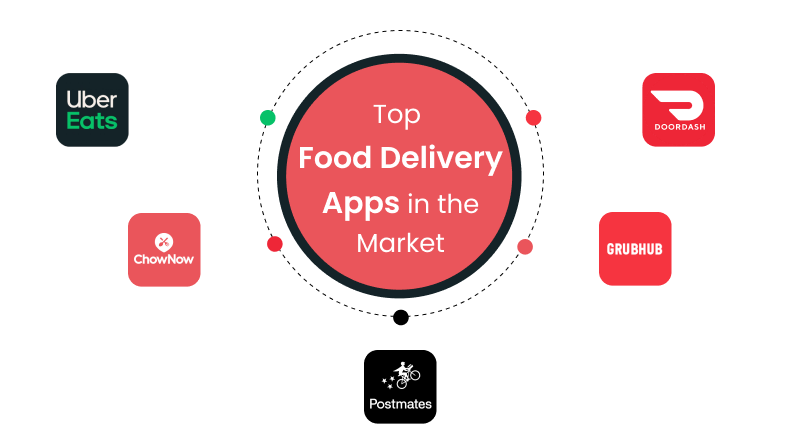 Top Food Delivery Apps in the Market