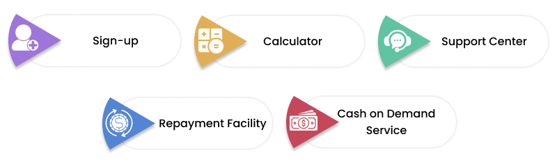 Features to be Included in a Cash Advance App