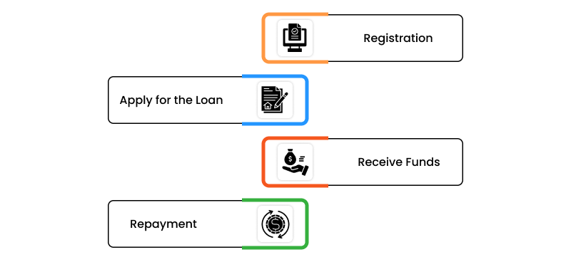 How Do Cash Advance Apps Work_