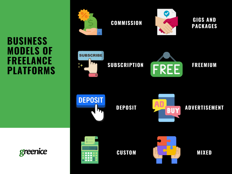 Business Model of Freelancer Marketplaces