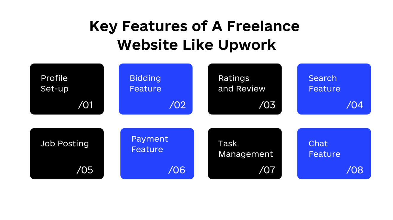 key features of freelance website