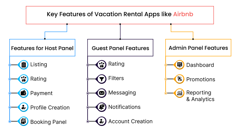 Key Features of Vacation Rental Apps like Airbnb