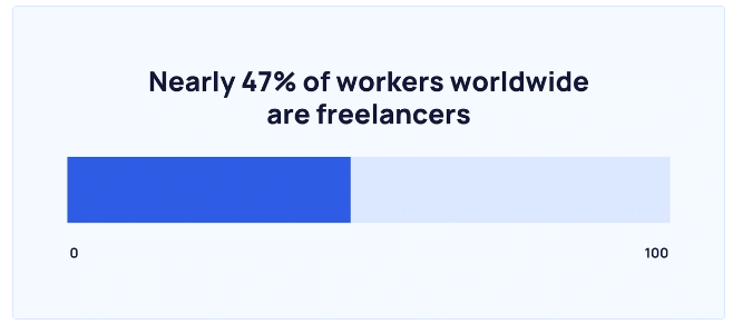 worldwide freelancers